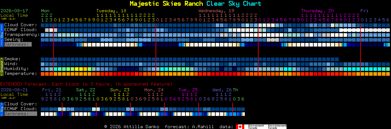 Current forecast for Majestic Skies Ranch Clear Sky Chart