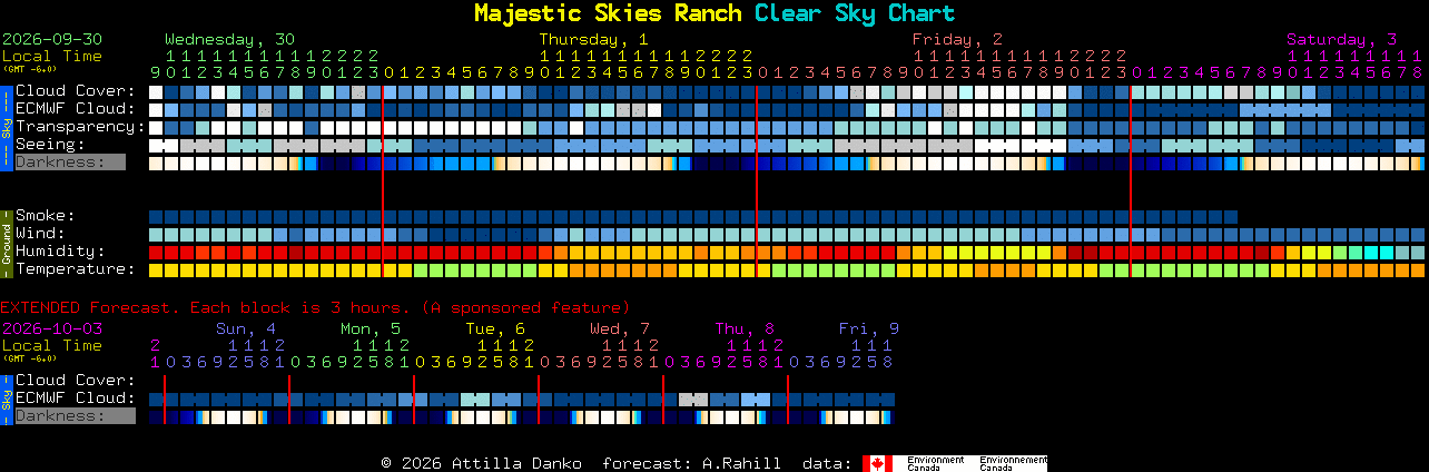 Current forecast for Majestic Skies Ranch Clear Sky Chart