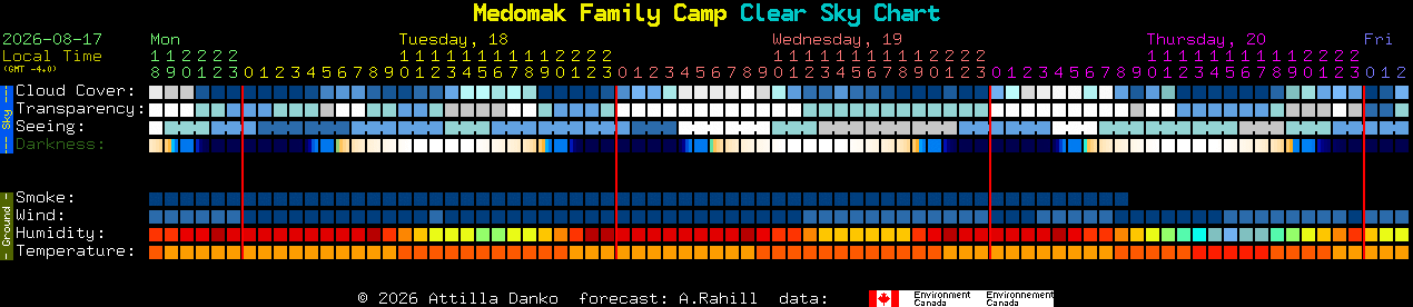 Current forecast for Medomak Family Camp Clear Sky Chart