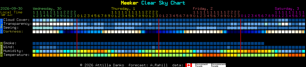 Current forecast for Meeker Clear Sky Chart