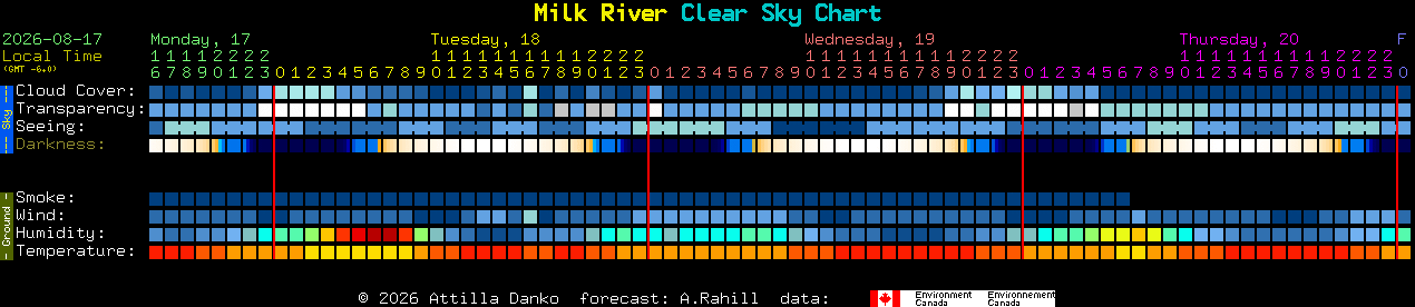 Current forecast for Milk River Clear Sky Chart