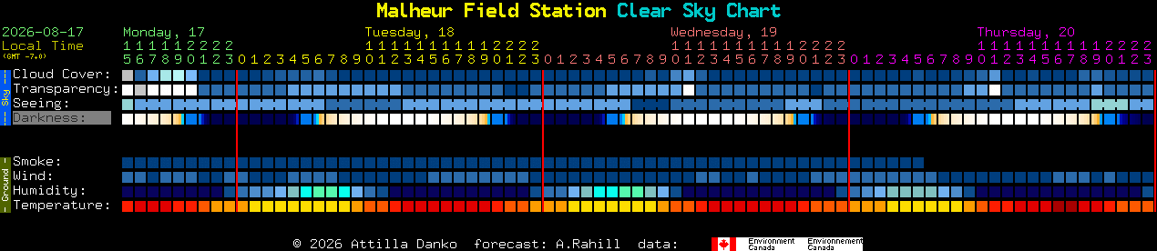Current forecast for Malheur Field Station Clear Sky Chart