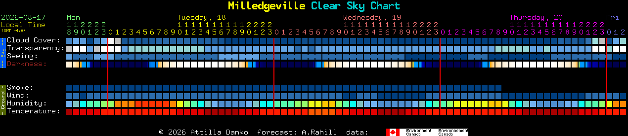 Current forecast for Milledgeville Clear Sky Chart