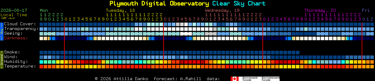Current forecast for Plymouth Digital Observatory Clear Sky Chart