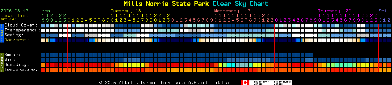 Current forecast for Mills Norrie State Park Clear Sky Chart