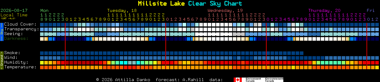 Current forecast for Millsite Lake Clear Sky Chart