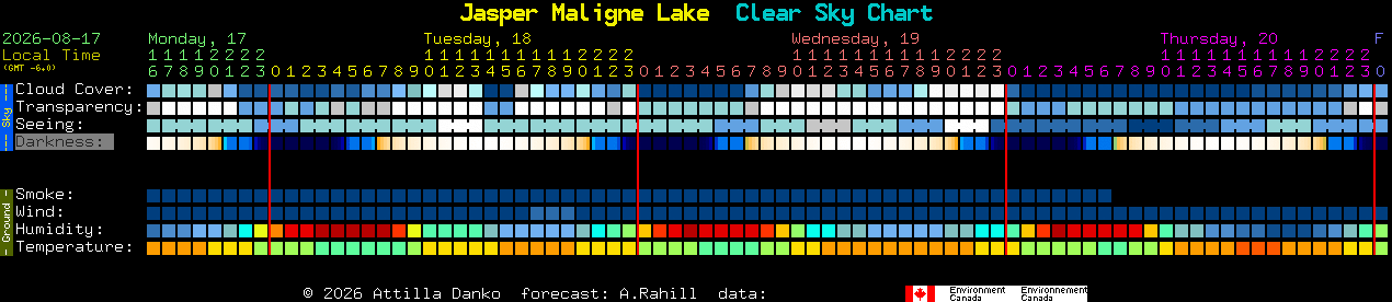 Current forecast for Jasper Maligne Lake Clear Sky Chart
