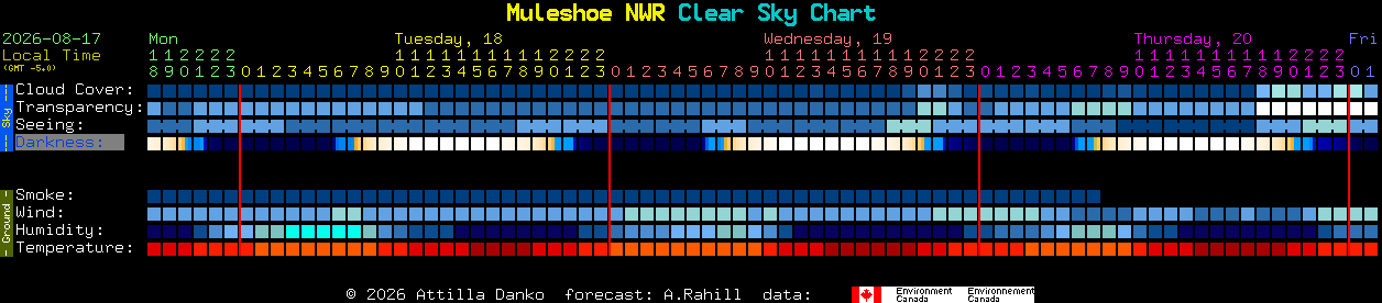 Current forecast for Muleshoe NWR Clear Sky Chart