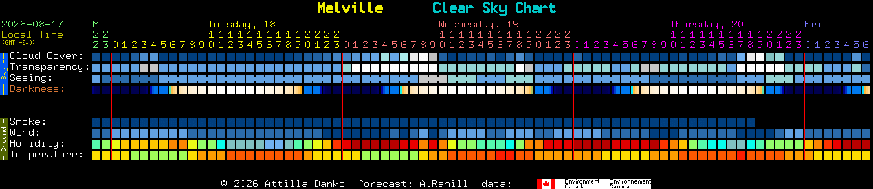 Current forecast for Melville Clear Sky Chart