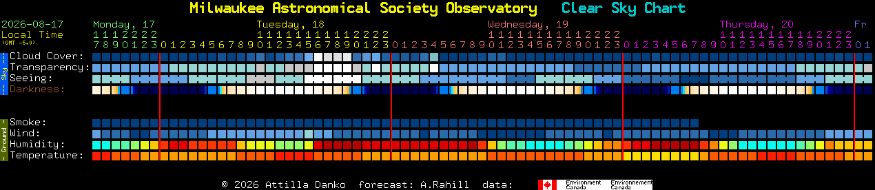 Current forecast for Milwaukee Astronomical Society Observatory Clear Sky Chart