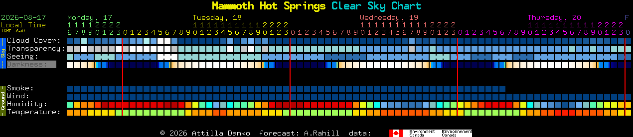 Current forecast for Mammoth Hot Springs Clear Sky Chart
