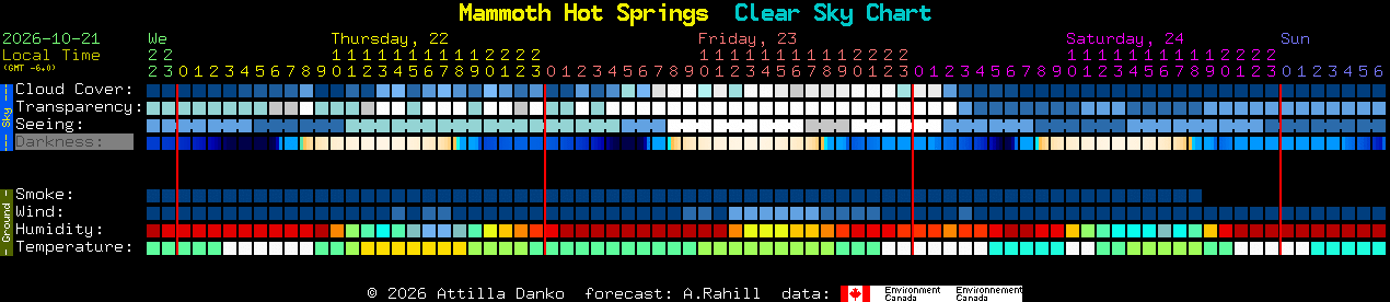 Current forecast for Mammoth Hot Springs Clear Sky Chart