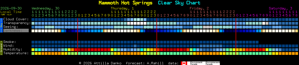 Current forecast for Mammoth Hot Springs Clear Sky Chart