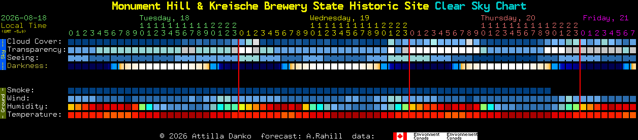 Current forecast for Monument Hill & Kreische Brewery State Historic Site Clear Sky Chart