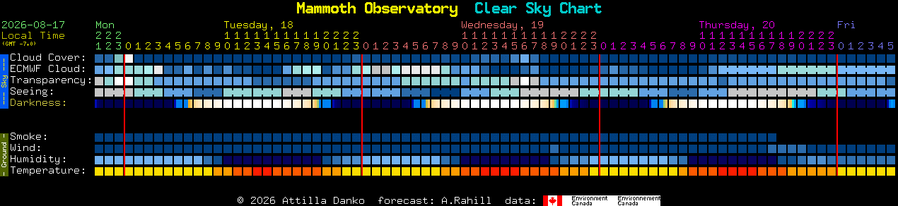 Current forecast for Mammoth Observatory Clear Sky Chart