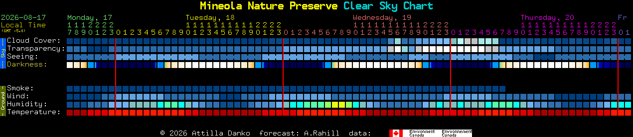 Current forecast for Mineola Nature Preserve Clear Sky Chart