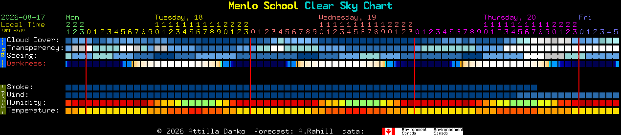 Current forecast for Menlo School Clear Sky Chart