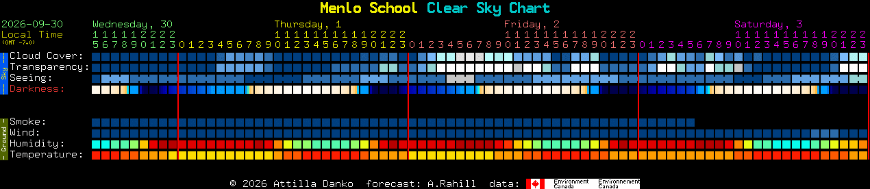 Current forecast for Menlo School Clear Sky Chart