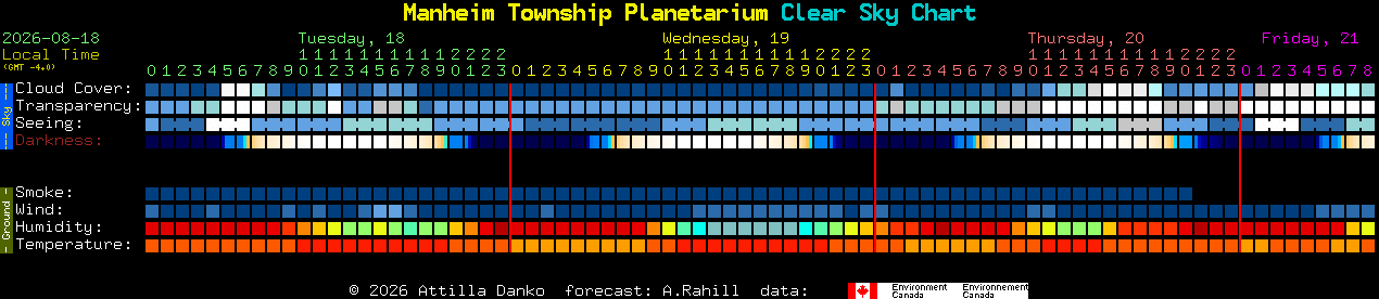 Current forecast for Manheim Township Planetarium Clear Sky Chart
