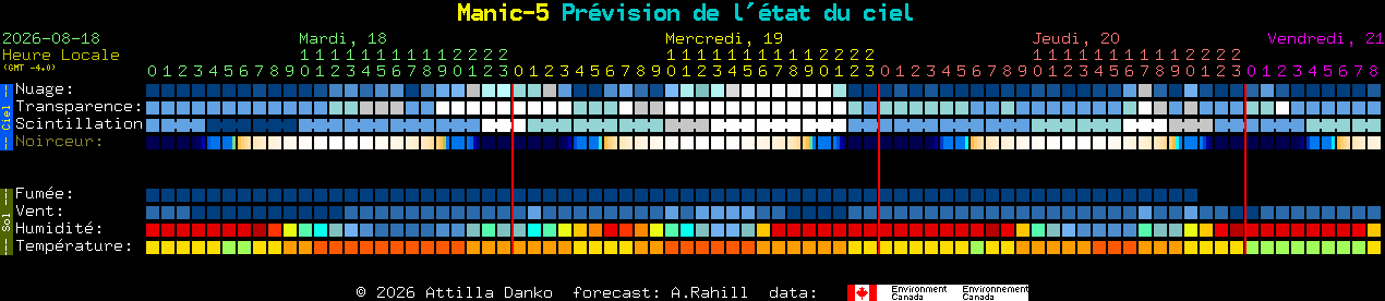 Current forecast for Manic-5 Clear Sky Chart