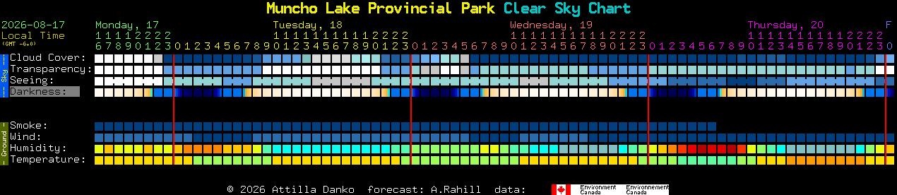 Current forecast for Muncho Lake Provincial Park Clear Sky Chart