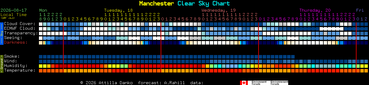 Current forecast for Manchester Clear Sky Chart