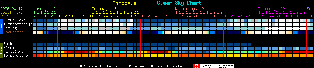 Current forecast for Minocqua Clear Sky Chart