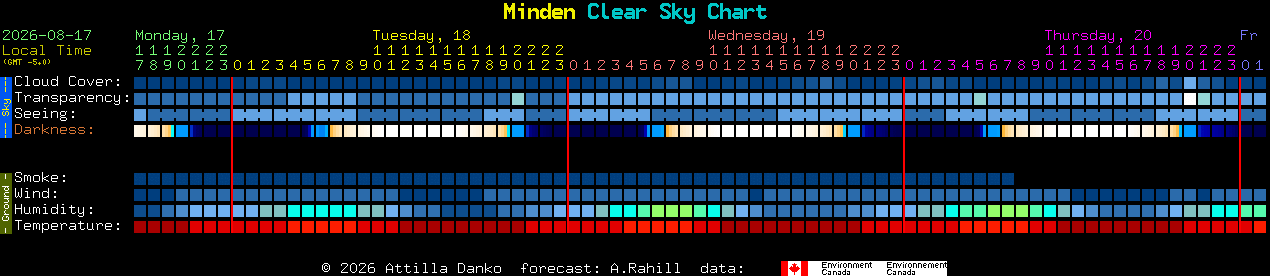 Current forecast for Minden Clear Sky Chart