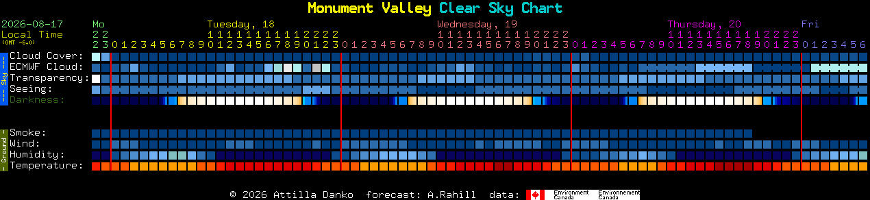Current forecast for Monument Valley Clear Sky Chart