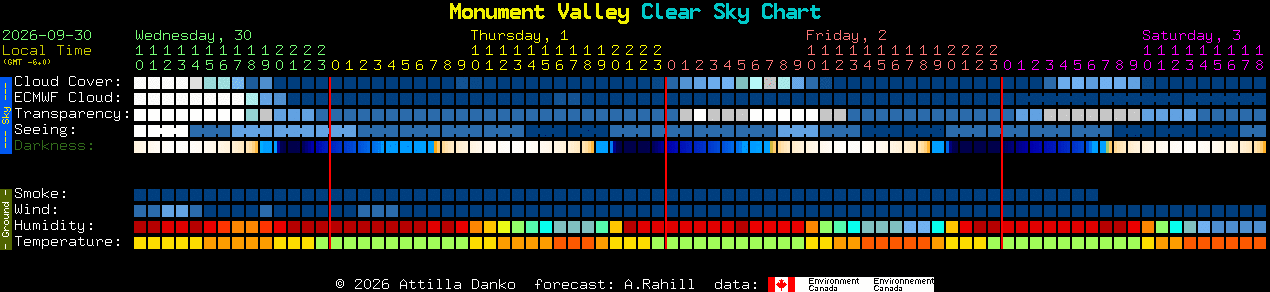 Current forecast for Monument Valley Clear Sky Chart