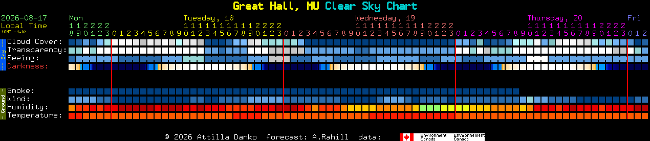 Current forecast for Great Hall, MU Clear Sky Chart