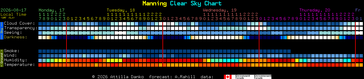 Current forecast for Manning Clear Sky Chart
