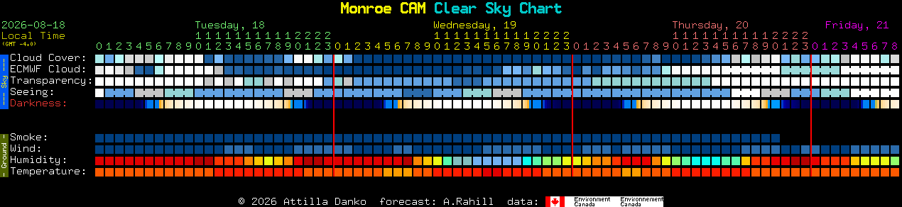 Current forecast for Monroe CAM Clear Sky Chart