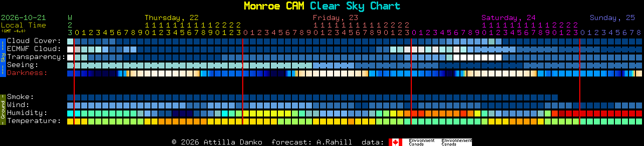 Current forecast for Monroe CAM Clear Sky Chart