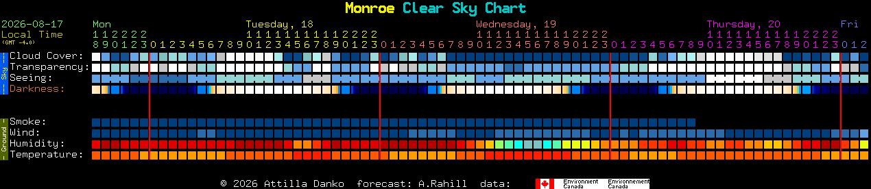 Current forecast for Monroe Clear Sky Chart