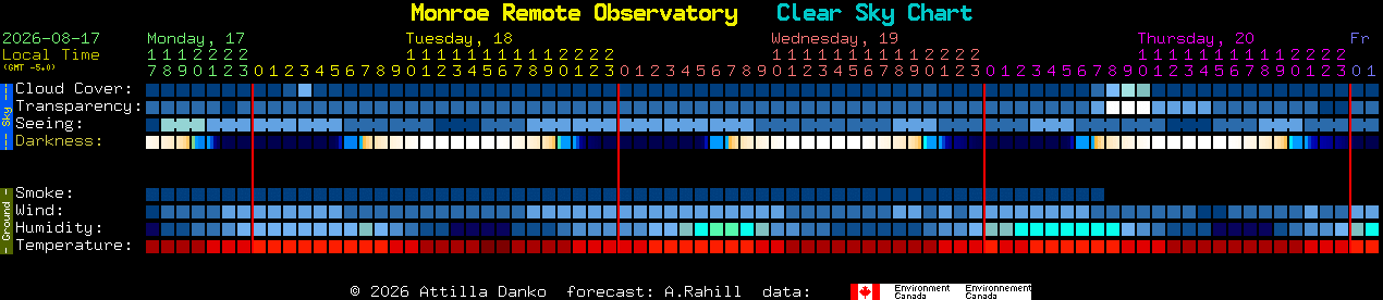 Current forecast for Monroe Remote Observatory Clear Sky Chart