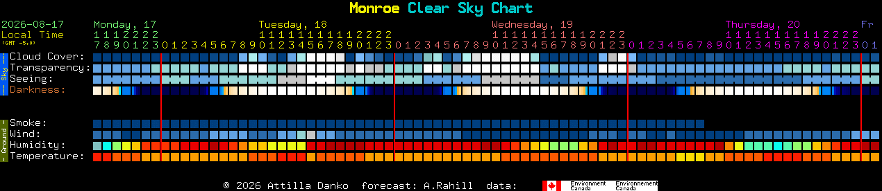 Current forecast for Monroe Clear Sky Chart