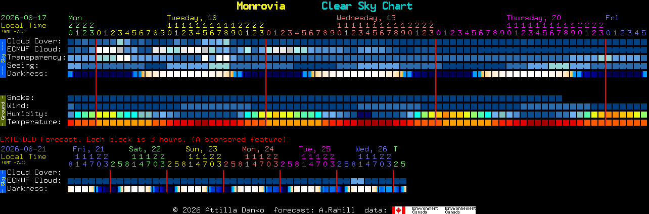 Current forecast for Monrovia Clear Sky Chart