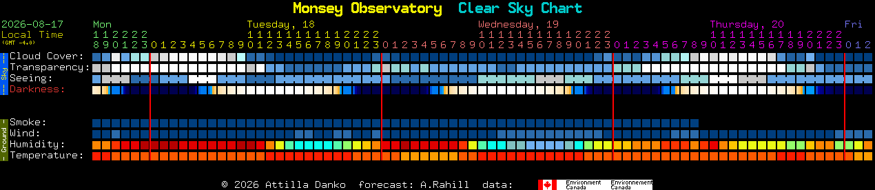 Current forecast for Monsey Observatory Clear Sky Chart