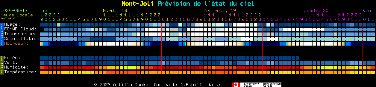 Current forecast for Mont-Joli Clear Sky Chart