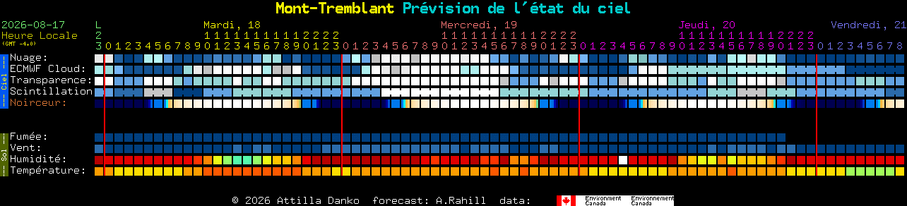Current forecast for Mont-Tremblant Clear Sky Chart