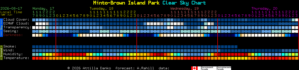 Current forecast for Minto-Brown Island Park Clear Sky Chart