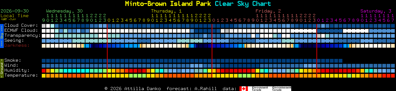 Current forecast for Minto-Brown Island Park Clear Sky Chart