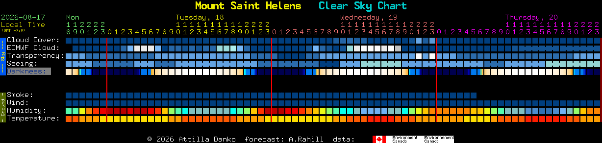 Current forecast for Mount Saint Helens Clear Sky Chart