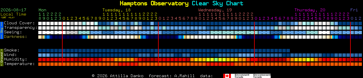 Current forecast for Hamptons Observatory Clear Sky Chart