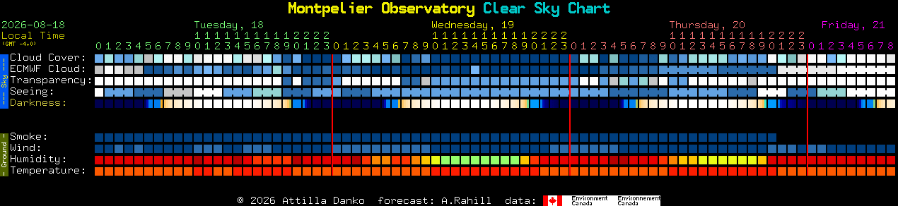 Current forecast for Montpelier Observatory Clear Sky Chart