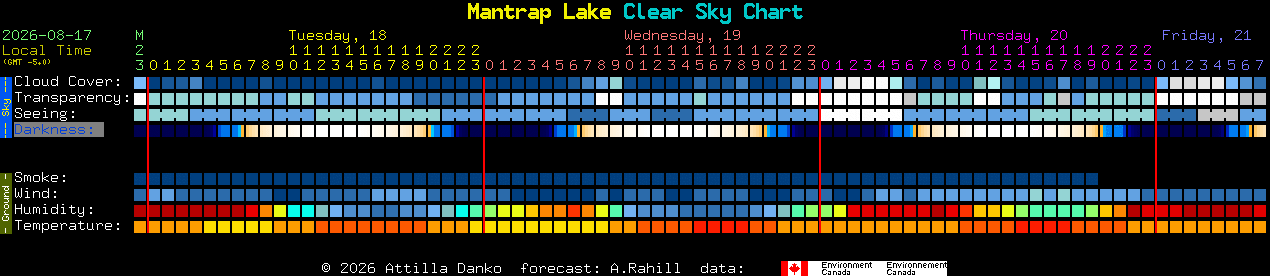 Current forecast for Mantrap Lake Clear Sky Chart