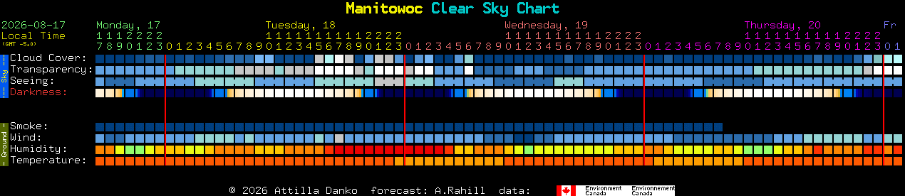 Current forecast for Manitowoc Clear Sky Chart