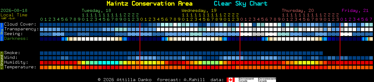 Current forecast for Maintz Conservation Area Clear Sky Chart