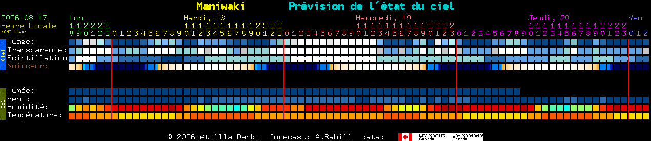 Current forecast for Maniwaki Clear Sky Chart